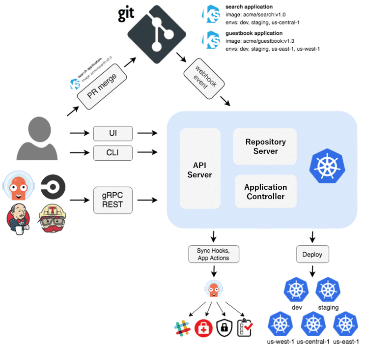 Argo readme docs