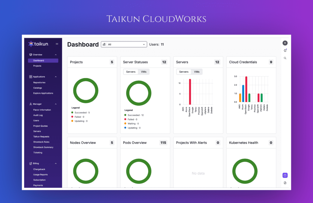 Taikun CloudWorks Dashboard image